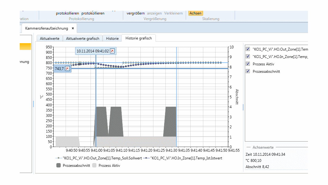 Przykładowy wykres w programie ACCON EasyLog - Archiwizacja danych SIMATIC S7 w bazie danych