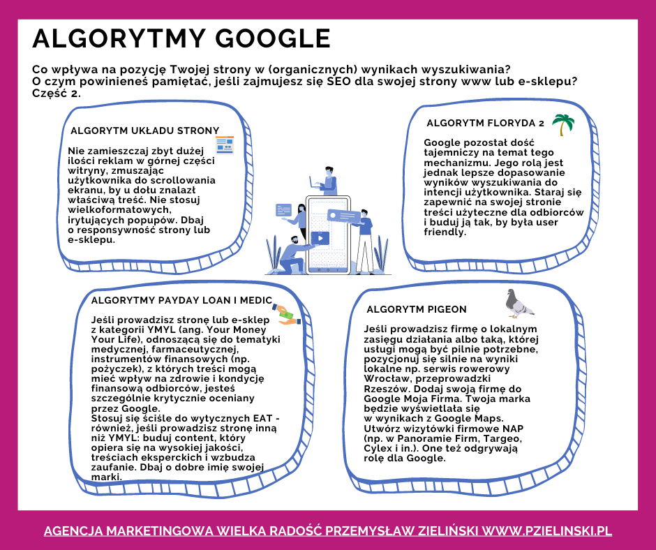 algorytmy google Przemysław Zieliński wielka radość seo
