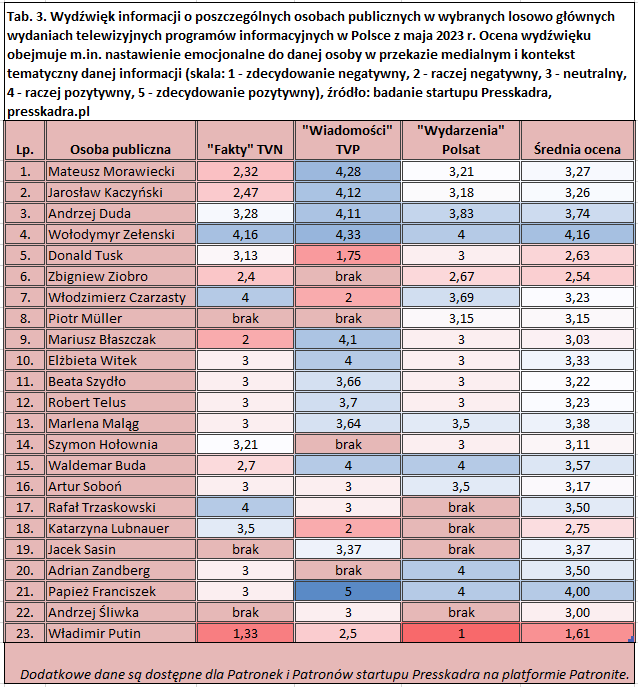 Tabela 3 Wydwik MAJ 2023png