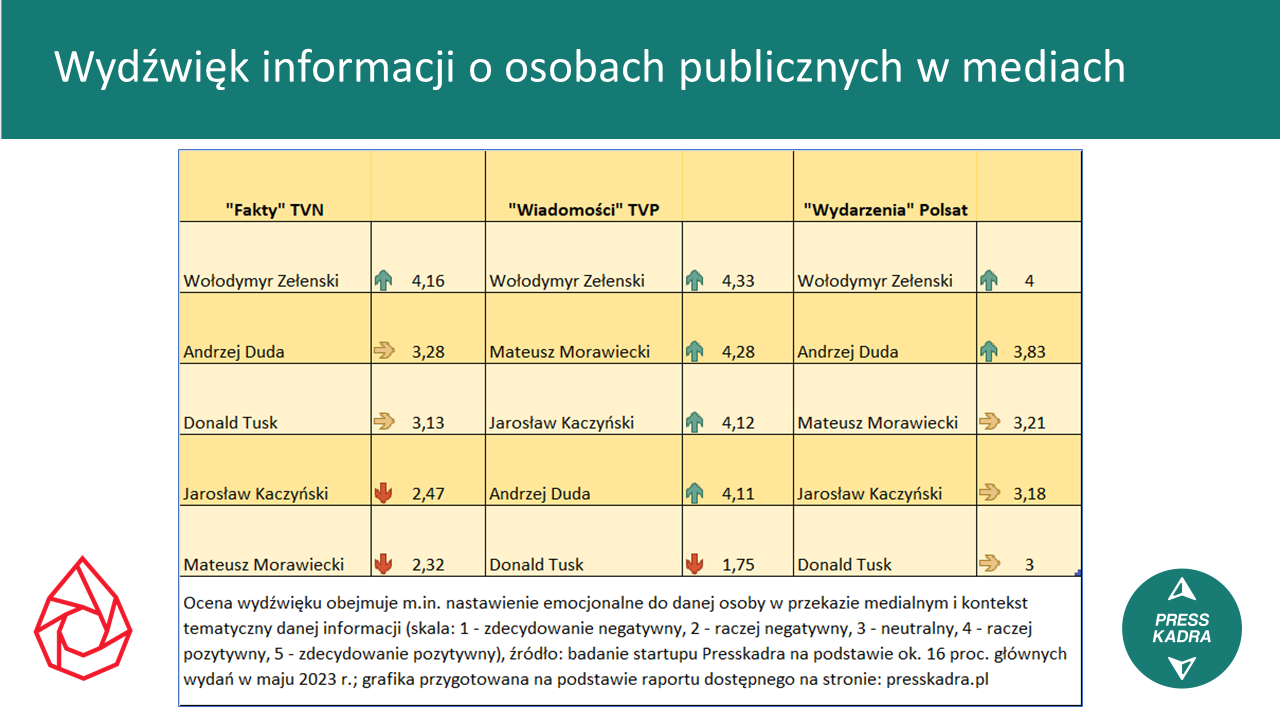 PRESSKADRA - Na straży bezstronności  w mediach