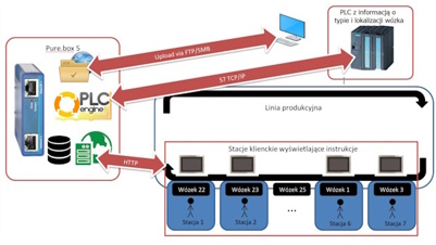 System_wyswietlania_filmow_instruktazowych_schemat_401x226jpg