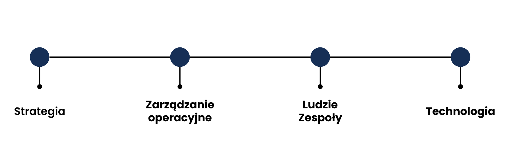 Obszary pracy doradztwa