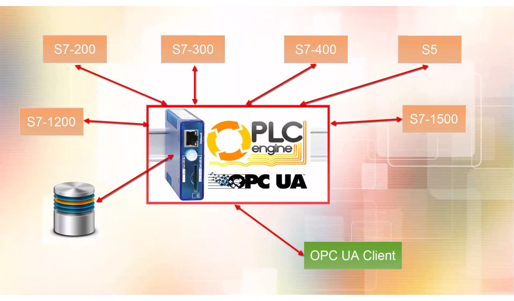 PLC Engine Collect w wersji Embedded (sprzętowej)
