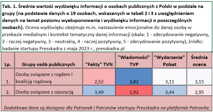 Tabela 1 Wydwik - grupy MAJ 2023png