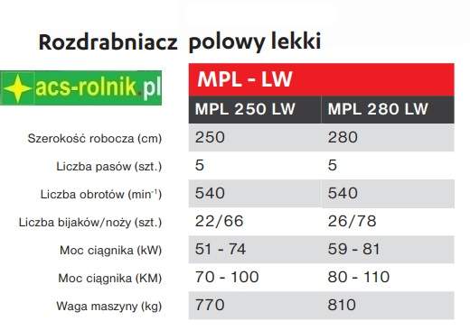 Dane katalogowe modelu MPL TEHNOS