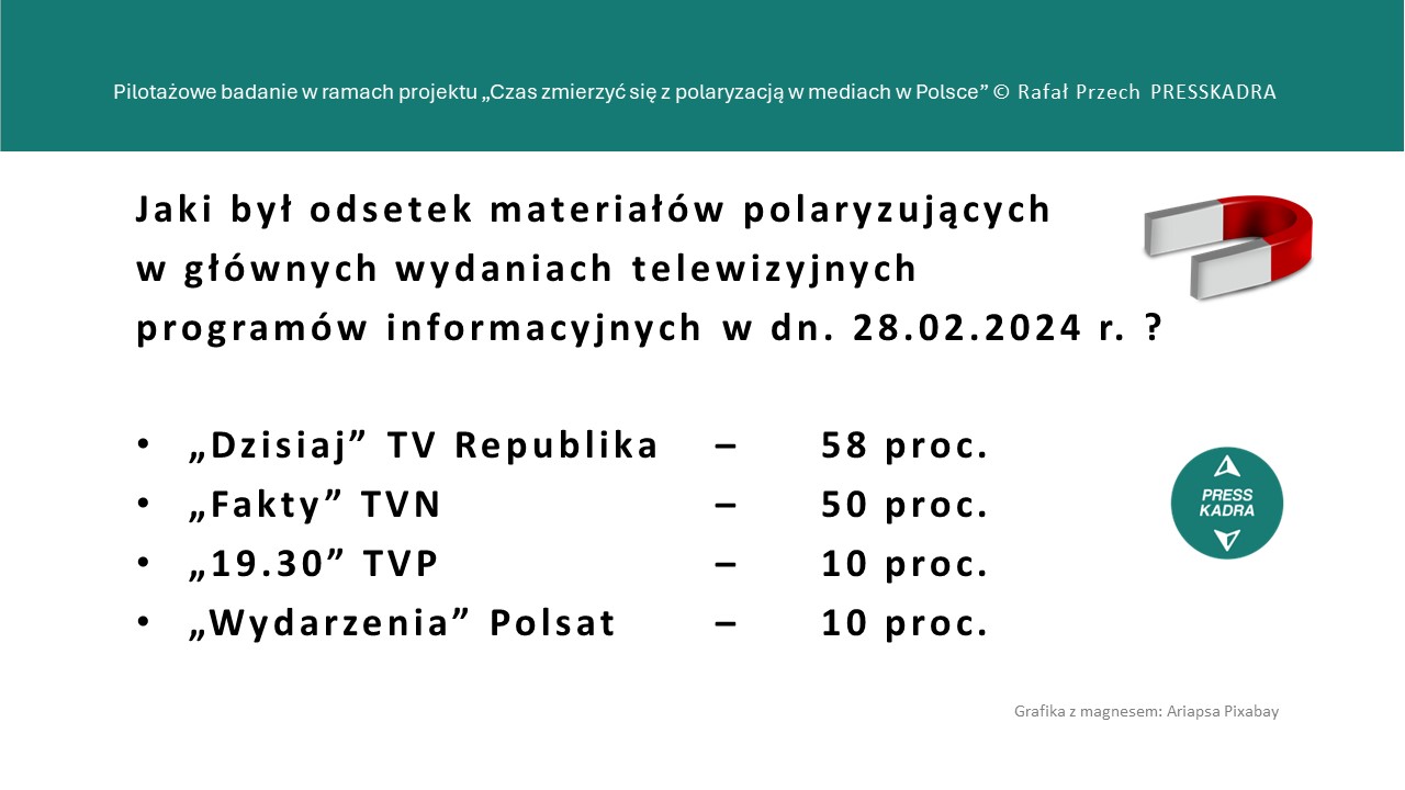 Wyniki pilotażowego badania poziomu polaryzacji w głównych wydaniach telewizyjnych programów informacyjnych  z 28 lutego 2024 roku