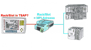 S7-LAN - Zamiana Rack/Slot na adres MPI