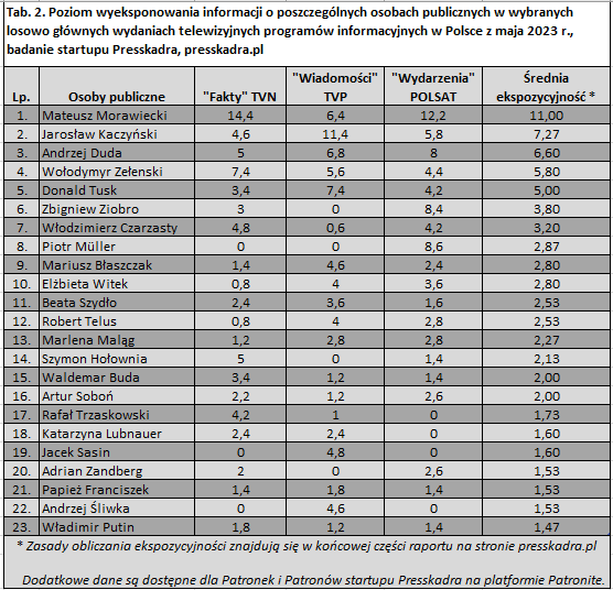 Tabela 2 Ekspozycyjno MAJ 2023png