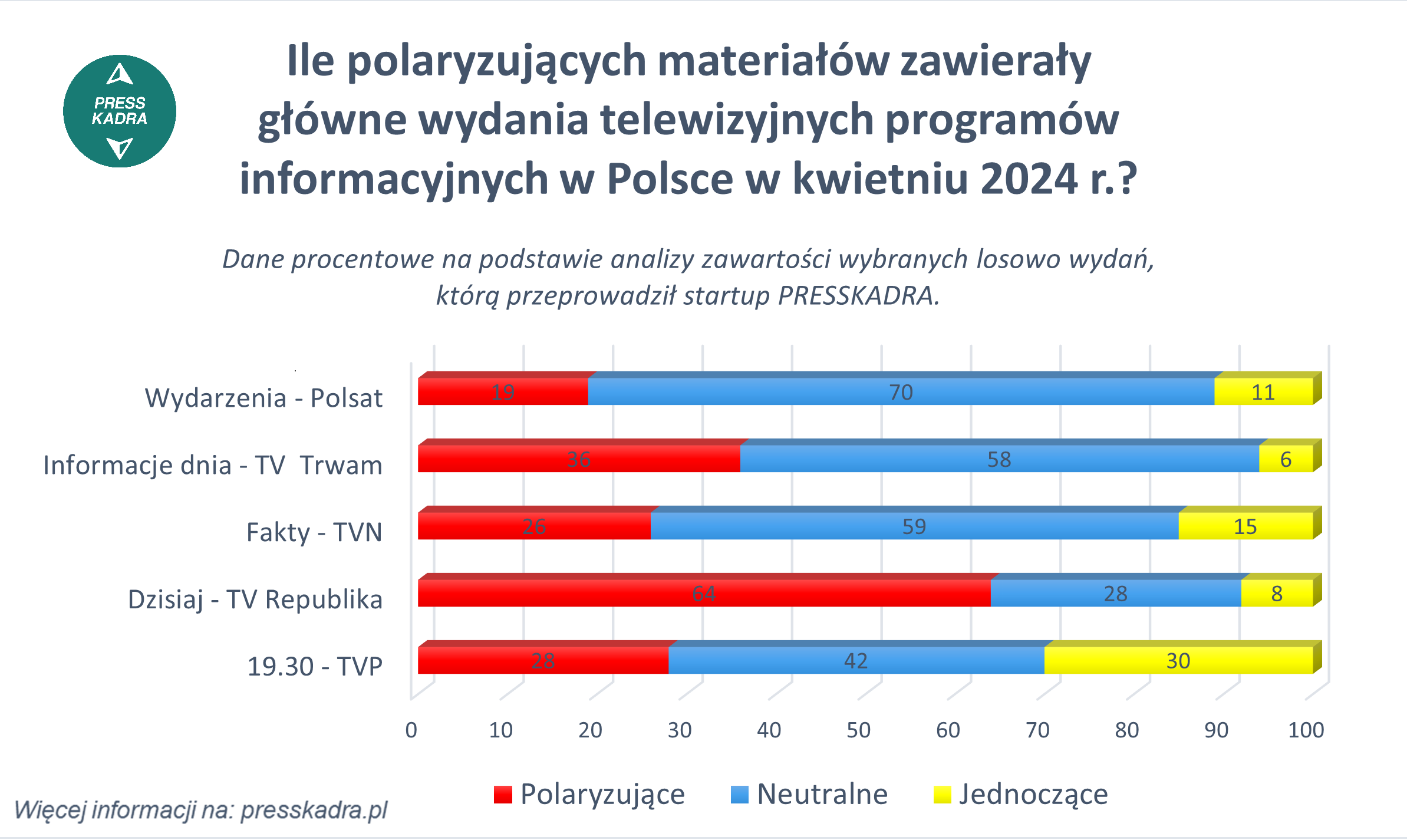 Wykres_do_publikacji_IV_2024_Presskadrapng