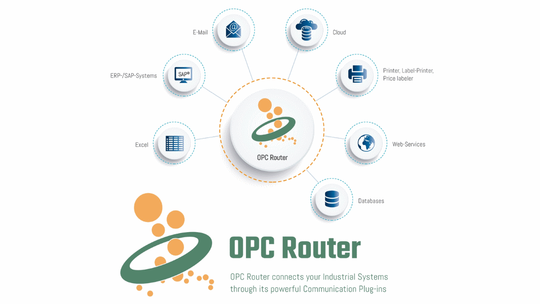 OPC Router - Wymieniaj dane pomiędzy PLC, OPC, bazą danych, SAP/ERP, chmurą i wiele więcej...