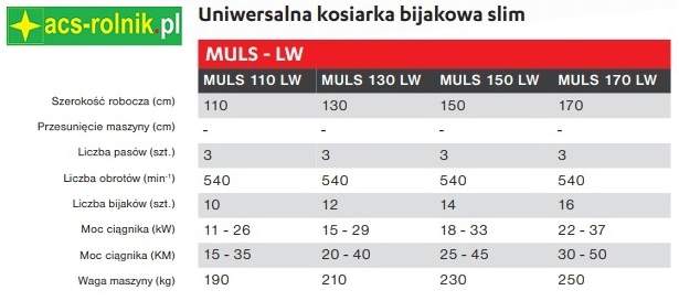 Dane katalogowe modelu MULS TEHNOS