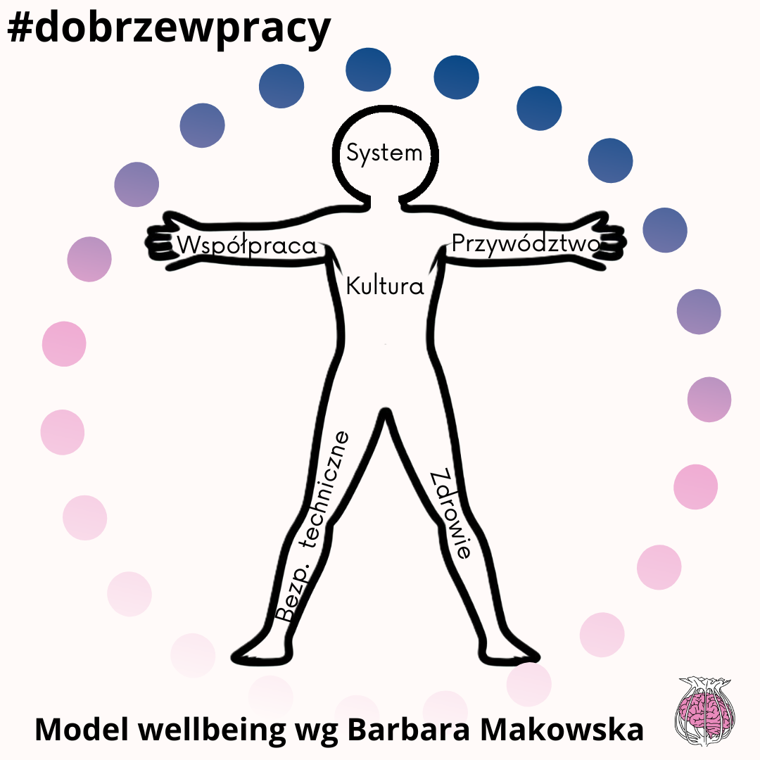 dobrzewpracy PLpng