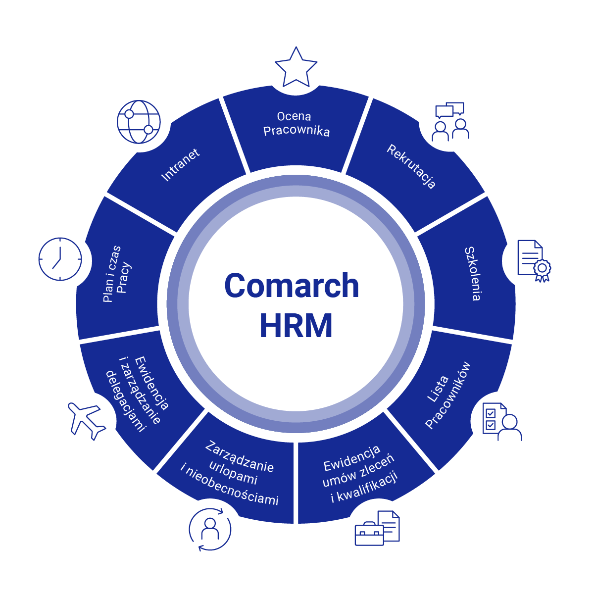 Comarch HRM