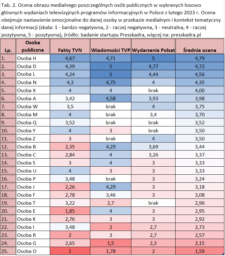 Tabela_2_Presskadra_luty_2023png