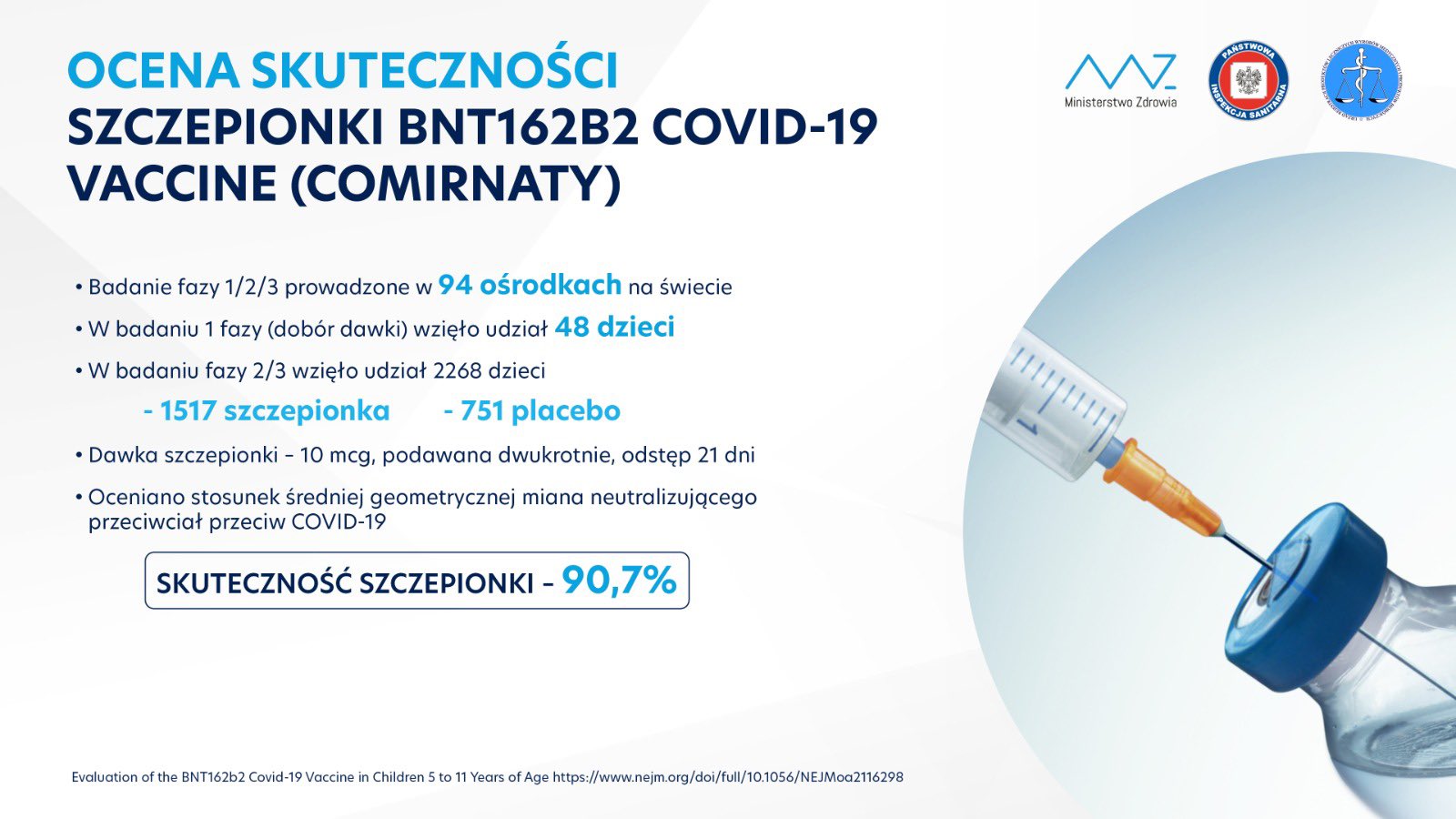 Ocena skuteczności szczepionki BNT162B2 Covid-19 vaccine (COMIRNATY).
