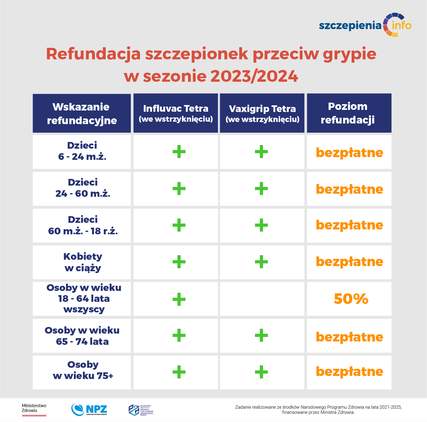 Refundacja szczepionek przeciw grypie w sezoneie 2023/2024