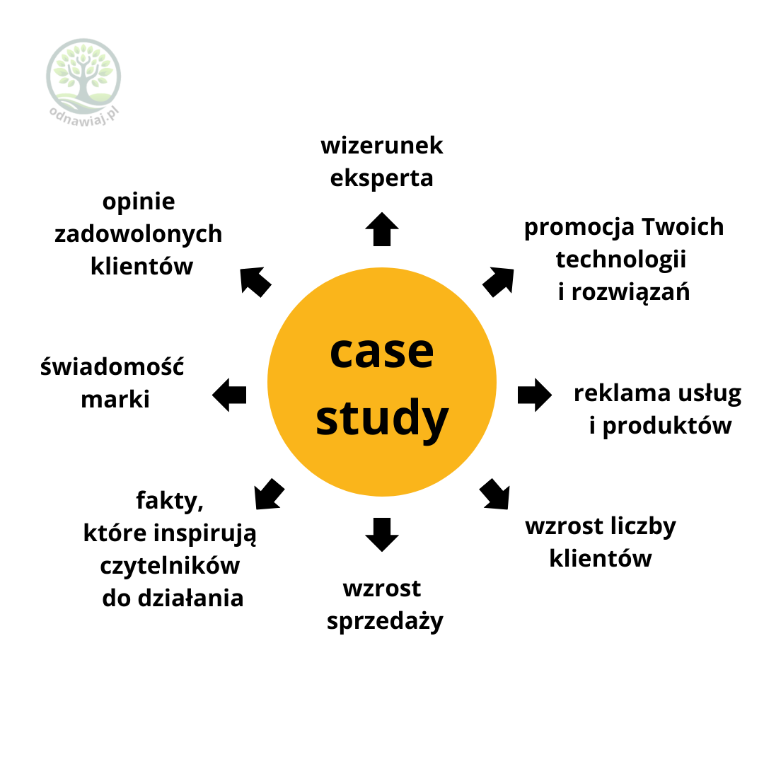 case study 1png
