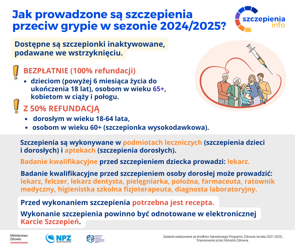 Jak prowadzone są szczepienia przeciw grypie w sezonie 2024/2025?