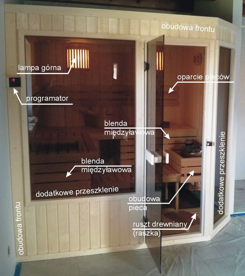 opis elementów sauny